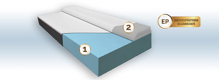 DREAM KONG-SILVER EMC® LIGHT hideghab matrac felépítése
